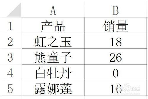 Excel禁止自動新增超連結操作步驟