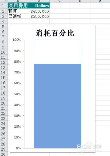 Excel如何製作百分比堆積圖