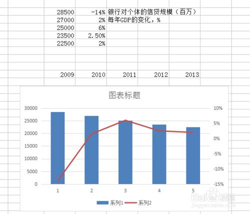 怎麼製作兩邊都有座標軸的圖表