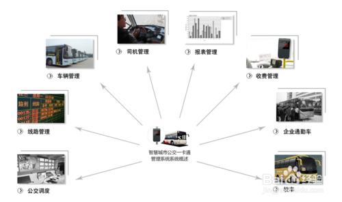 公交一卡通充值網點無線聯網方案