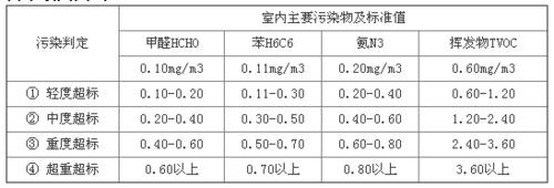 納米光觸媒分解