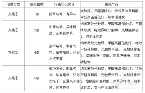 納米光觸媒分解