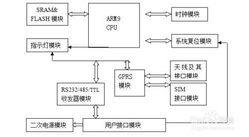 公交一卡通充值網點無線聯網方案