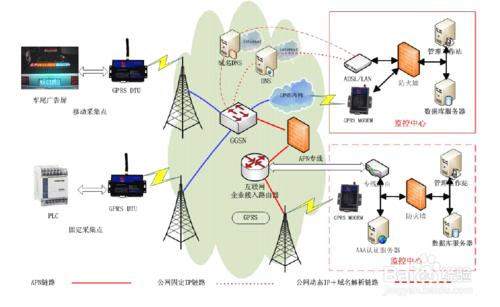 公交一卡通充值網點無線聯網方案