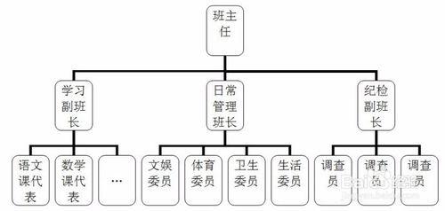 新手班主任如何管理班級