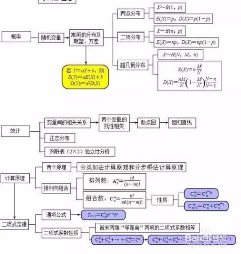 高中數學最全的思維導圖！