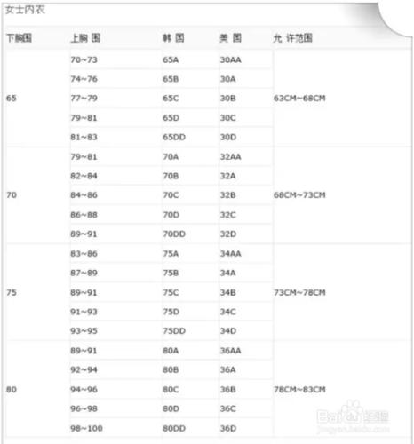 國際尺碼對照表