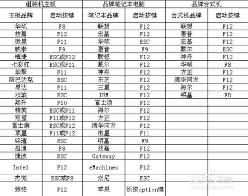 windows10系統U盤啟動—圖文教程