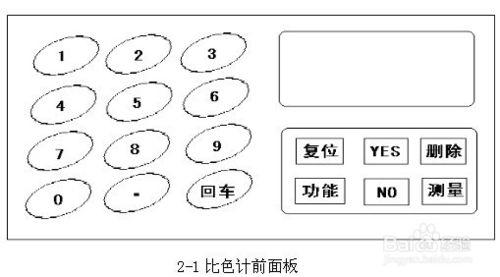 COD測定儀的引數及消解過程