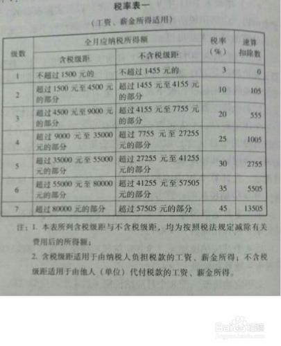 怎樣計算個人所得稅