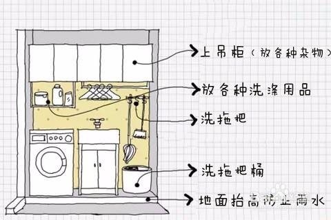 廚房生活陽臺設計