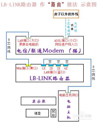 BL-D9103【單位固定IP】設定安裝教程—WIN7系統