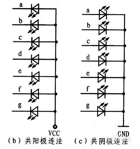 Arduino數碼管顯示實驗