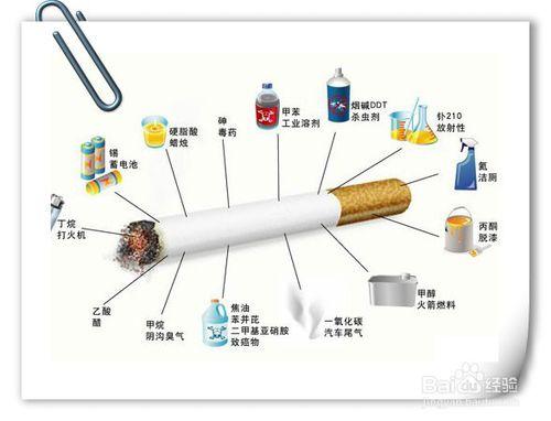 戒菸需要知道的事