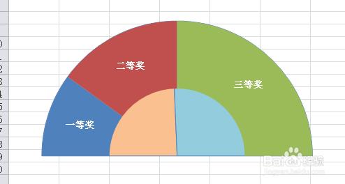 Excel製作儀表盤圖表模擬抽獎輪盤