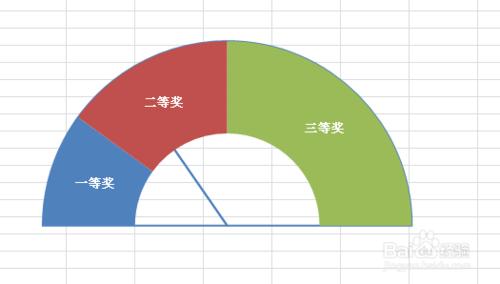 Excel製作儀表盤圖表模擬抽獎輪盤