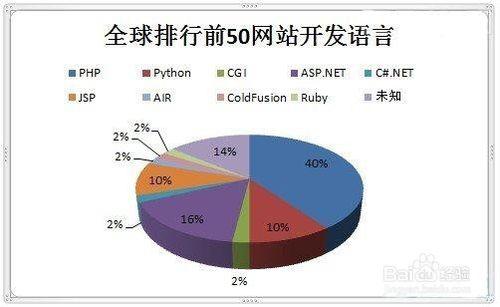 自學PHP網站開發按學習線路圖來推薦書籍