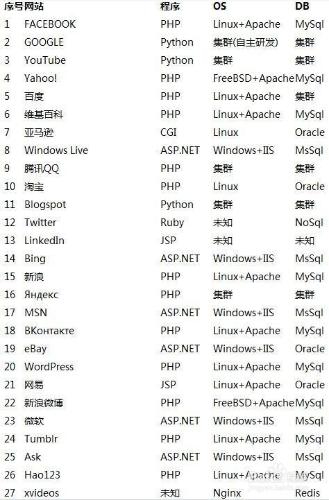 自學PHP網站開發按學習線路圖來推薦書籍