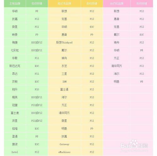 最詳細的U盤裝機教程（神舟K610D）