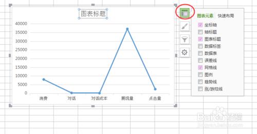 怎樣使用excel畫曲線圖