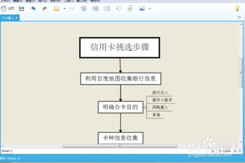 量身挑選信用卡攻略