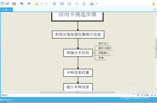 量身挑選信用卡攻略