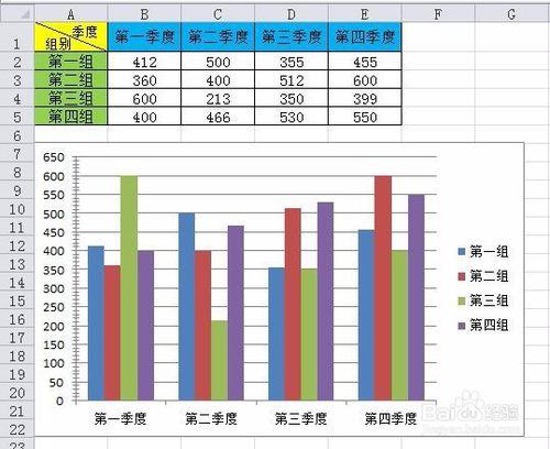 如何設定excel圖表的座標刻度和單位