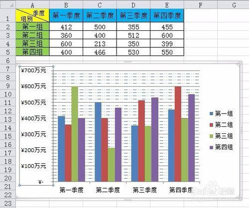 如何設定excel圖表的座標刻度和單位