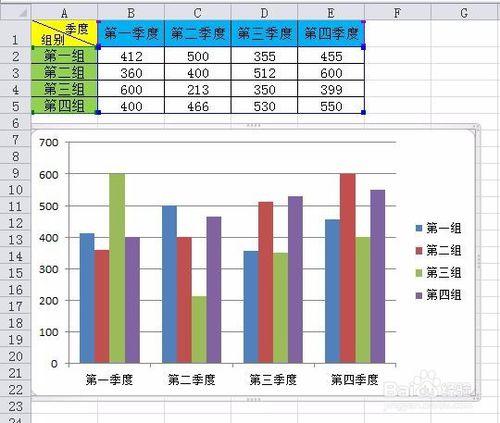 如何設定excel圖表的座標刻度和單位