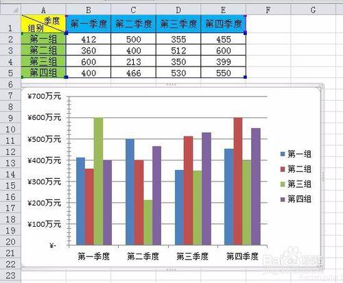 如何設定excel圖表的座標刻度和單位