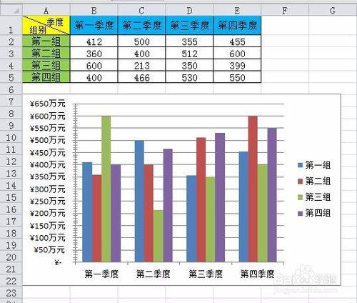 如何設定excel圖表的座標刻度和單位