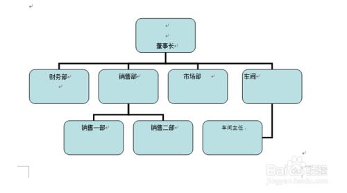 組織架構圖怎麼做？word上怎麼調整？