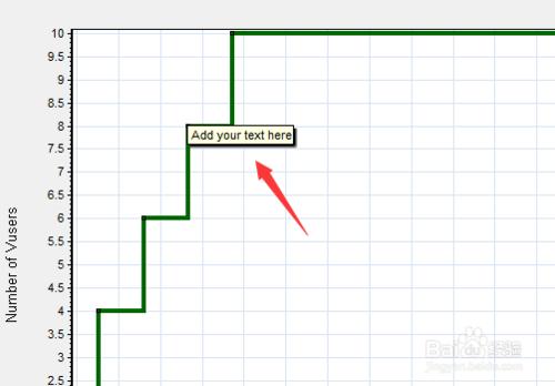 loadrunner中analysis中圖表中怎麼添加註釋