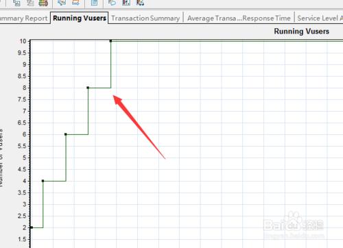 loadrunner中analysis中圖表中怎麼添加註釋