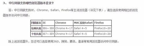 中國銀行網銀不能輸密碼