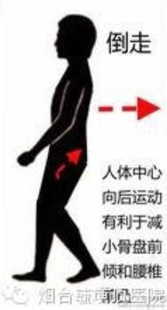 腰腿痛要怎麼樣康復治療