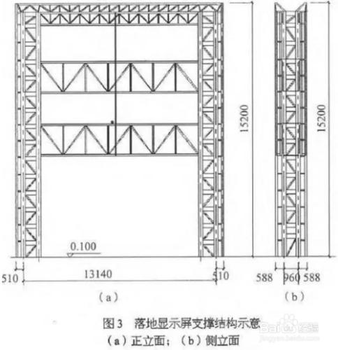 LED戶外顯示屏