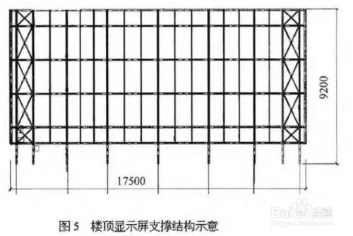 LED戶外顯示屏