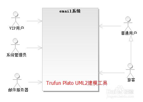 email系統的UML用例圖繪製