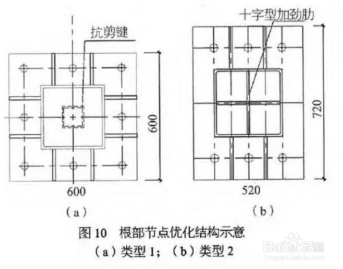 LED戶外顯示屏