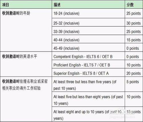 澳洲489偏遠地區州擔保簽證