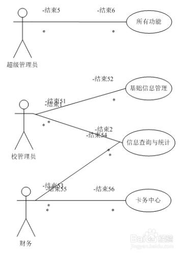 新手寫管理類軟體需求文件思路