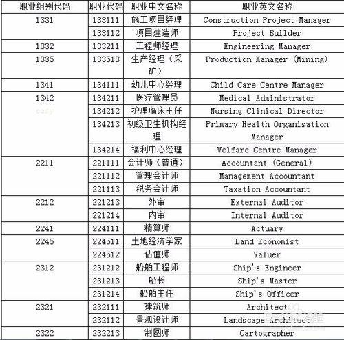 澳洲489偏遠地區州擔保簽證