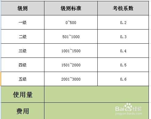 階梯性費用怎麼計算（excel函式運用）