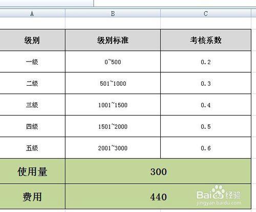 階梯性費用怎麼計算（excel函式運用）