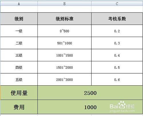 階梯性費用怎麼計算（excel函式運用）