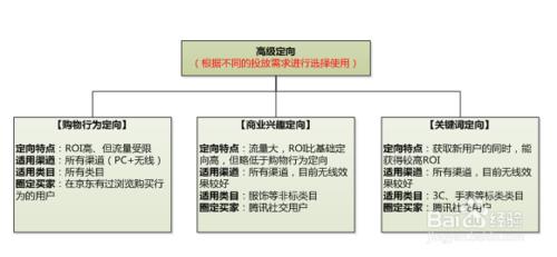 京準通-京東直投定向介紹