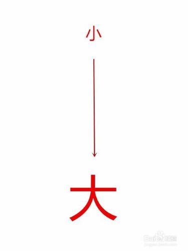 怎麼改IPAD字型大小