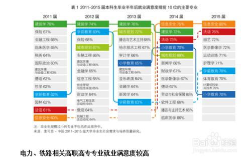 畢業季如何選擇工作