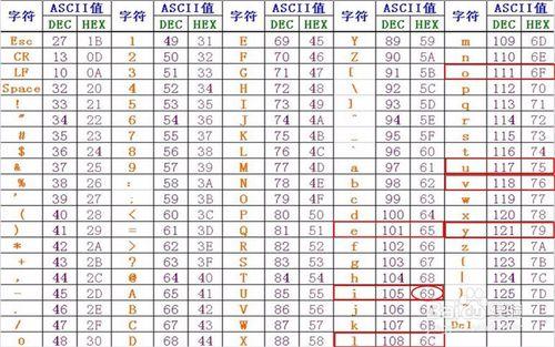 怎樣加密我愛你“i love you”(十種加密方法)